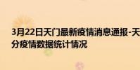 3月22日天門最新疫情消息通報-天門截至3月22日15時31分疫情數據統計情況