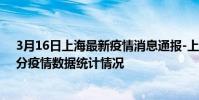 3月16日上海最新疫情消息通報-上海截至3月16日19時09分疫情數據統計情況
