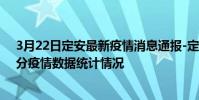 3月22日定安最新疫情消息通報-定安截至3月22日05時00分疫情數據統計情況