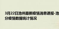 3月22日池州最新疫情消息通報-池州截至3月22日23時31分疫情數據統計情況