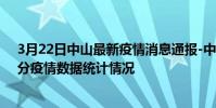 3月22日中山最新疫情消息通報-中山截至3月22日16時01分疫情數據統計情況