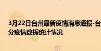 3月22日臺州最新疫情消息通報-臺州截至3月22日18時00分疫情數據統計情況