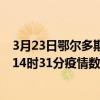 3月23日鄂爾多斯最新疫情消息通報-鄂爾多斯截至3月23日14時31分疫情數據統計情況