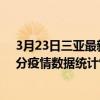 3月23日三亞最新疫情消息通報-三亞截至3月23日06時31分疫情數據統計情況