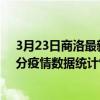 3月23日商洛最新疫情消息通報-商洛截至3月23日08時14分疫情數據統計情況