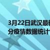 3月22日武漢最新疫情消息通報-武漢截至3月22日10時10分疫情數據統計情況