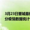 3月23日晉城最新疫情消息通報-晉城截至3月23日13時09分疫情數據統計情況