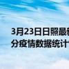 3月23日日照最新疫情消息通報-日照截至3月23日01時31分疫情數據統計情況