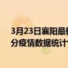 3月23日襄陽最新疫情消息通報-襄陽截至3月23日17時01分疫情數據統計情況