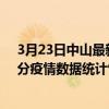 3月23日中山最新疫情消息通報-中山截至3月23日18時31分疫情數據統計情況