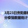 3月23日貴陽最新疫情消息通報-貴陽截至3月23日15時18分疫情數據統計情況