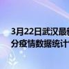 3月22日武漢最新疫情消息通報-武漢截至3月22日10時19分疫情數據統計情況