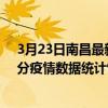 3月23日南昌最新疫情消息通報-南昌截至3月23日03時00分疫情數據統計情況