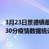3月23日景德鎮最新疫情消息通報-景德鎮截至3月23日03時30分疫情數據統計情況
