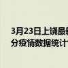 3月23日上饒最新疫情消息通報-上饒截至3月23日03時30分疫情數據統計情況