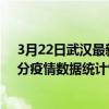 3月22日武漢最新疫情消息通報-武漢截至3月22日10時31分疫情數據統計情況