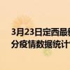 3月23日定西最新疫情消息通報-定西截至3月23日13時31分疫情數據統計情況