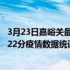 3月23日嘉峪關最新疫情消息通報-嘉峪關截至3月23日14時22分疫情數據統計情況