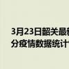 3月23日韶關最新疫情消息通報-韶關截至3月23日19時01分疫情數據統計情況
