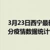 3月23日西寧最新疫情消息通報-西寧截至3月23日15時30分疫情數據統計情況