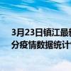 3月23日鎮江最新疫情消息通報-鎮江截至3月23日04時31分疫情數據統計情況