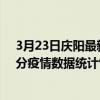 3月23日慶陽最新疫情消息通報-慶陽截至3月23日14時00分疫情數據統計情況