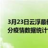 3月23日云浮最新疫情消息通報-云浮截至3月23日19時30分疫情數據統計情況