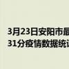 3月23日安陽市最新疫情消息通報-安陽市截至3月23日20時31分疫情數據統計情況
