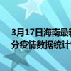 3月17日海南最新疫情消息通報-海南截至3月17日20時00分疫情數據統計情況