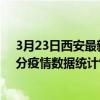 3月23日西安最新疫情消息通報-西安截至3月23日07時55分疫情數據統計情況