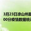 3月23日涼山州最新疫情消息通報-涼山州截至3月23日01時00分疫情數據統計情況