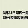 3月23日阿壩州最新疫情消息通報-阿壩州截至3月23日00時30分疫情數據統計情況