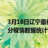 3月18日遼寧最新疫情消息通報-遼寧截至3月18日08時44分疫情數據統計情況
