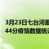 3月23日七臺河最新疫情消息通報-七臺河截至3月23日09時44分疫情數據統計情況
