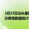 3月23日汕頭最新疫情消息通報-汕頭截至3月23日18時33分疫情數據統計情況