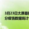 3月23日太原最新疫情消息通報-太原截至3月23日12時31分疫情數據統計情況