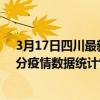 3月17日四川最新疫情消息通報-四川截至3月17日17時01分疫情數據統計情況