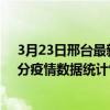 3月23日邢臺最新疫情消息通報-邢臺截至3月23日08時54分疫情數據統計情況