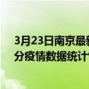 3月23日南京最新疫情消息通報-南京截至3月23日04時00分疫情數據統計情況