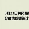 3月23日黃岡最新疫情消息通報-黃岡截至3月23日17時01分疫情數據統計情況