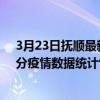 3月23日撫順最新疫情消息通報-撫順截至3月23日10時06分疫情數據統計情況