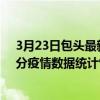 3月23日包頭最新疫情消息通報-包頭截至3月23日14時31分疫情數據統計情況