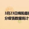 3月23日綿陽最新疫情消息通報-綿陽截至3月23日00時01分疫情數據統計情況