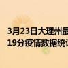 3月23日大理州最新疫情消息通報-大理州截至3月23日11時19分疫情數據統計情況