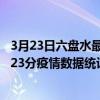 3月23日六盤水最新疫情消息通報-六盤水截至3月23日15時23分疫情數據統計情況