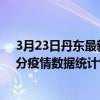 3月23日丹東最新疫情消息通報-丹東截至3月23日10時31分疫情數據統計情況
