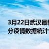 3月22日武漢最新疫情消息通報-武漢截至3月22日09時51分疫情數據統計情況