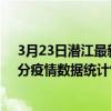 3月23日潛江最新疫情消息通報-潛江截至3月23日18時00分疫情數據統計情況