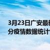3月23日廣安最新疫情消息通報-廣安截至3月23日00時30分疫情數據統計情況