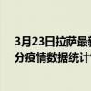3月23日拉薩最新疫情消息通報-拉薩截至3月23日15時30分疫情數據統計情況